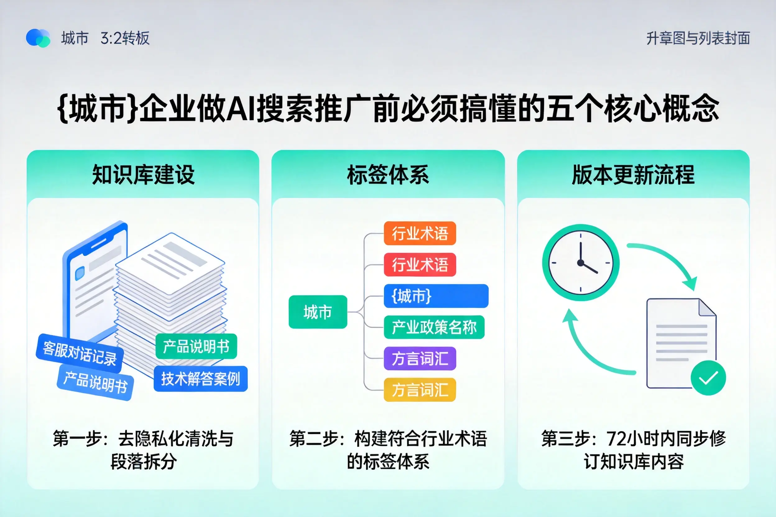 黄浦企业做AI搜索推广前必须搞懂的五个核心概念